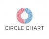 Circle Chart publie le classement des charts du 28 avril au 4 mai